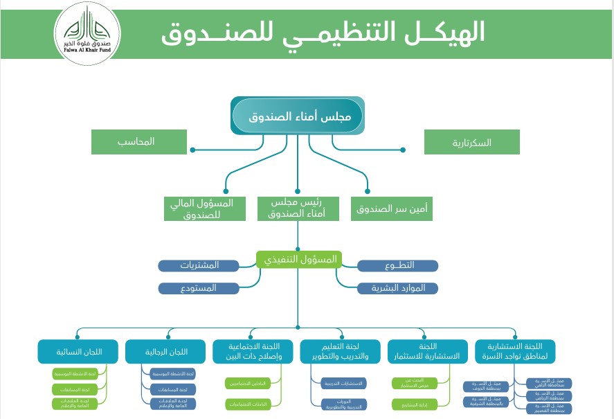 الهيكل
